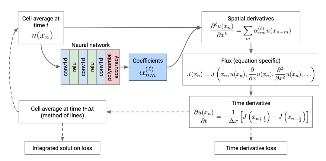 根据下列给出的数字 用支出法计算gdp(2)