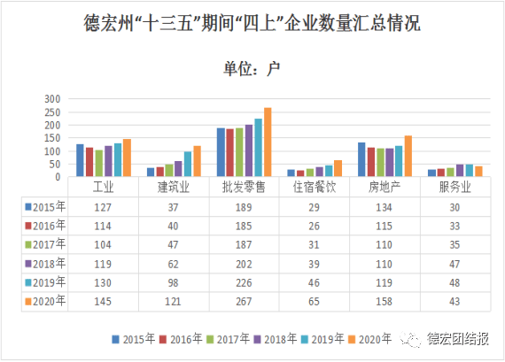 十三五时期晋城市gdp增长_十三五 厦门国民经济运行情况发布 GDP年均增长7.4