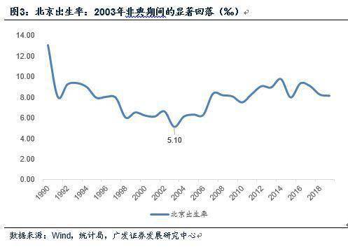 东北全面放开人口_三孩生育政策全面放开