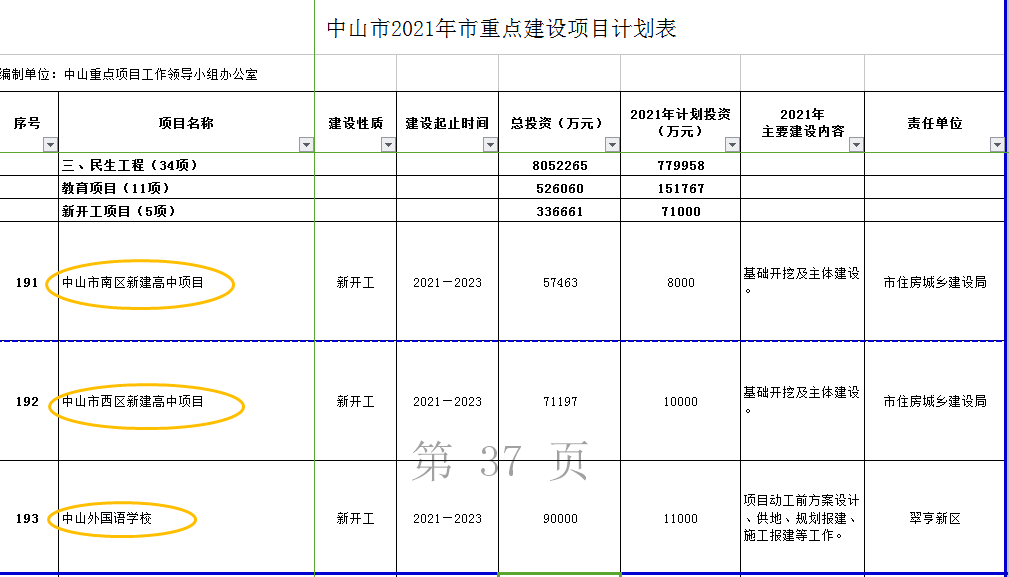 中山市2021年1月城市GDP_国策视点 中山市2021年1月份房地产市场月报(3)