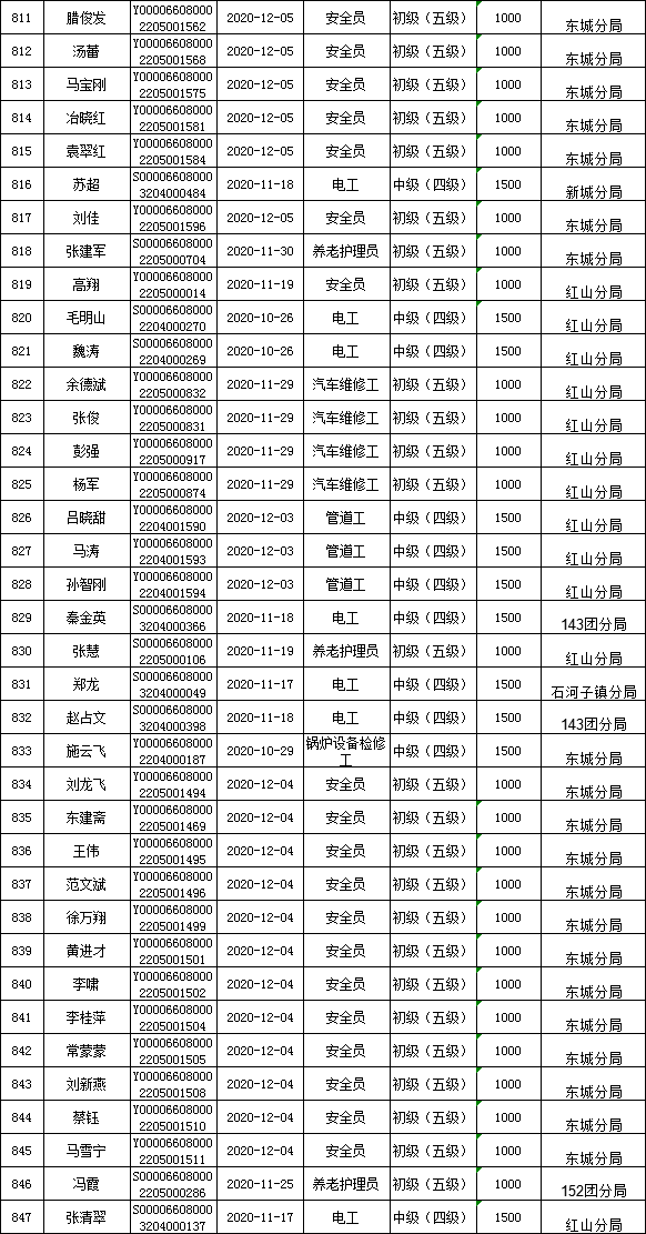 石河子多少人口_石河子人都需要的21个电话号码,人手一份