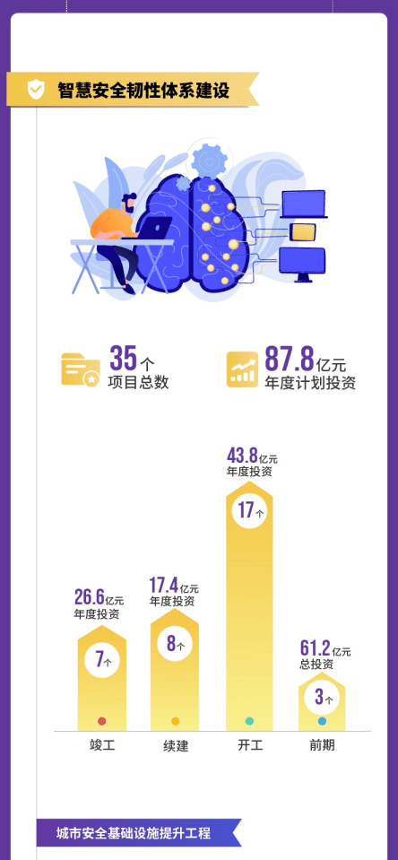 成都2021总人口_成都地铁