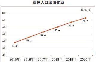 安徽省十四五规划GDP_十四五规划图片