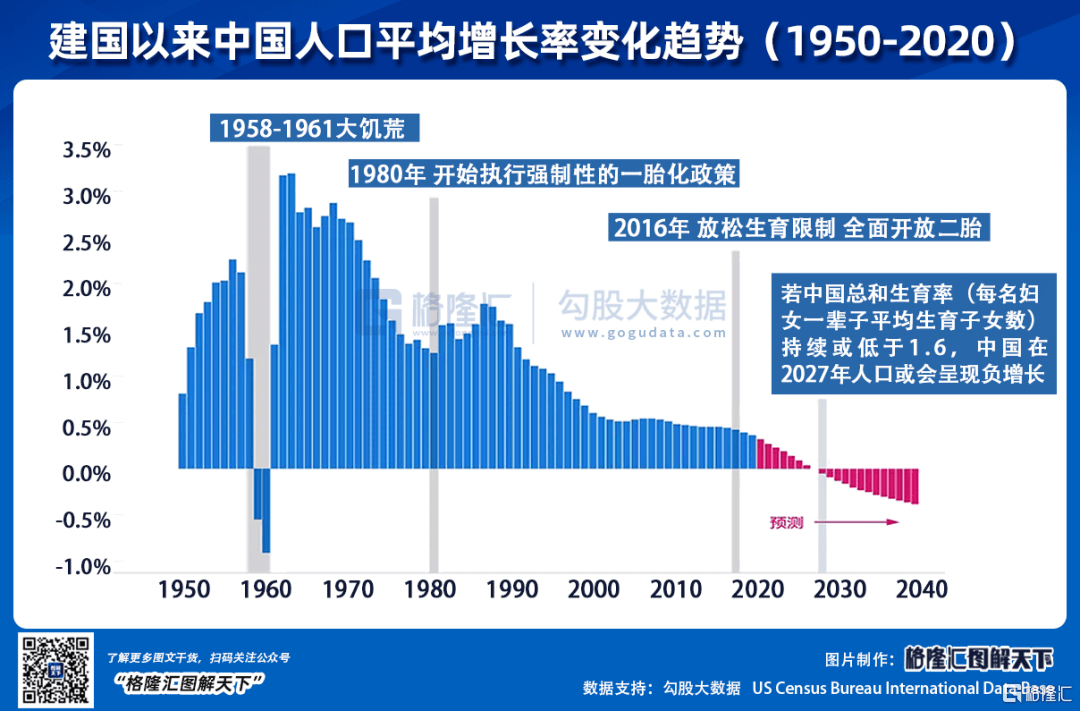 东北全面放开人口_三孩生育政策全面放开