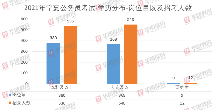 宁夏人口数量_宁夏人口分布地图(3)