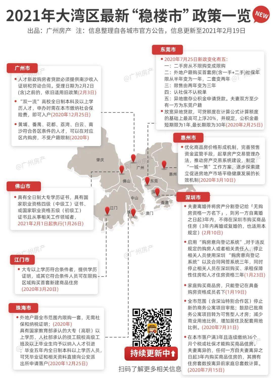 最新最全,北上广深楼市限购政策一览
