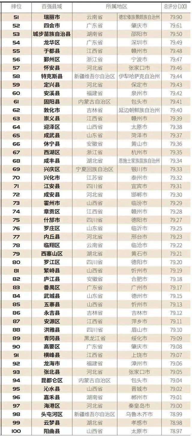 2021年沭阳县gdp_如皋排名第16位 2021年GDP百强县排行榜出炉(2)