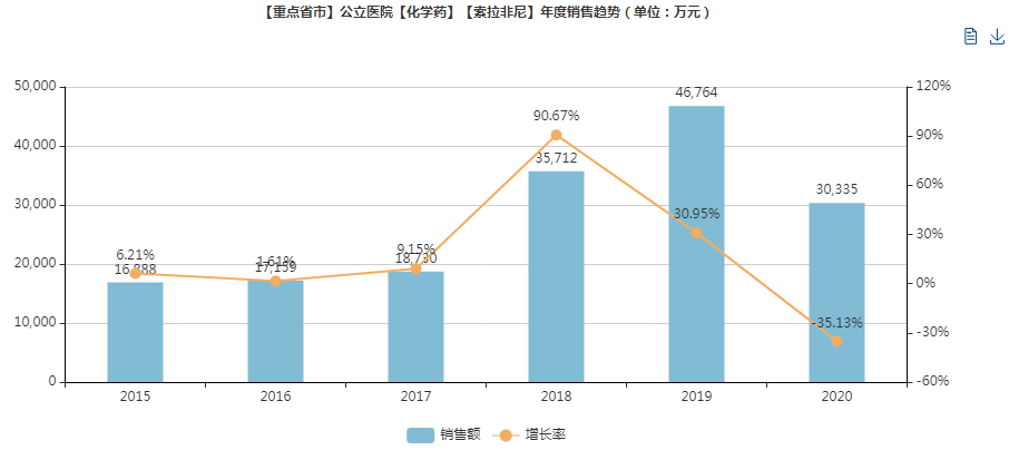 肝gdp(2)