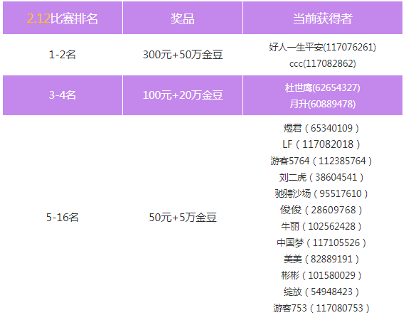 新区|牛年江北云掼蛋 开工大吉来领奖！(内附获奖名单）