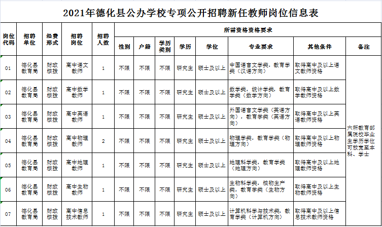 泉州2021年人口_泉州丰泽区人口分布图