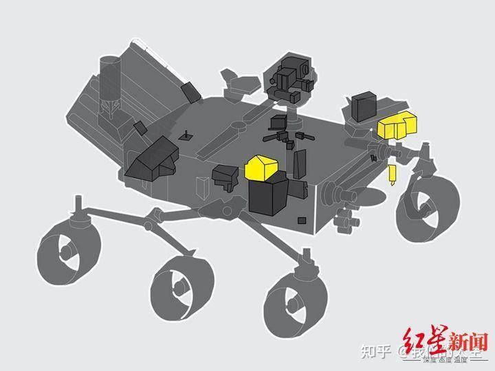 毅力|刚刚!毅力号探测器成功着陆火星,携带10932295个人类名字,寻找生命痕迹