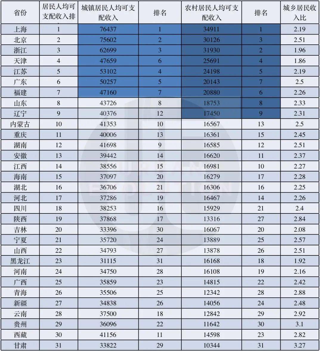 2020年榜头镇收入GDp多少_我们中有 10 的人将无人送终