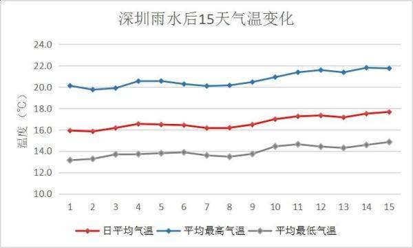 雨水|今年第一号台风“杜鹃”已生成 ！中心风力8级