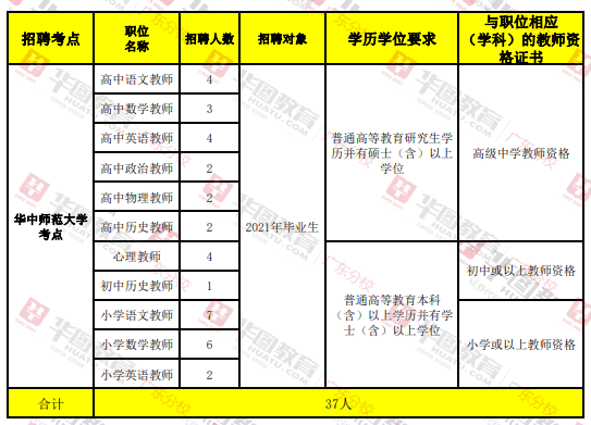 2024教师编制报名入口_2021教师编制报名_2022教师考编报名入口官网