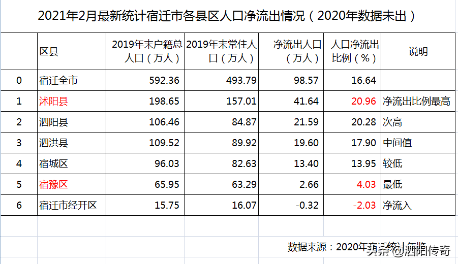 宿豫区与宿城区gdp_2021年宿迁新房上市量盘点 超56400套房源入市 热门板块竞争热度有增不减(3)