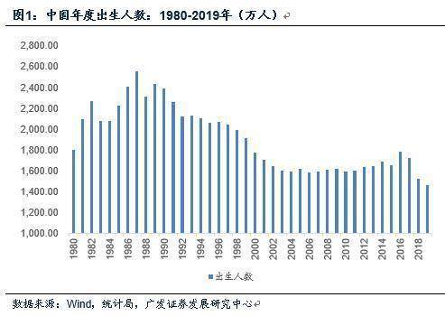 人口老龄化定义_人口老龄化