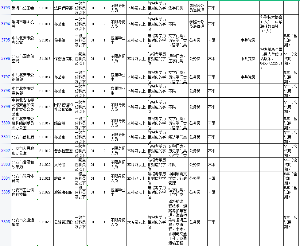 黑龙江省黑河市2021GDP_辽宁大连与黑龙江哈尔滨的2021年一季度GDP谁更高