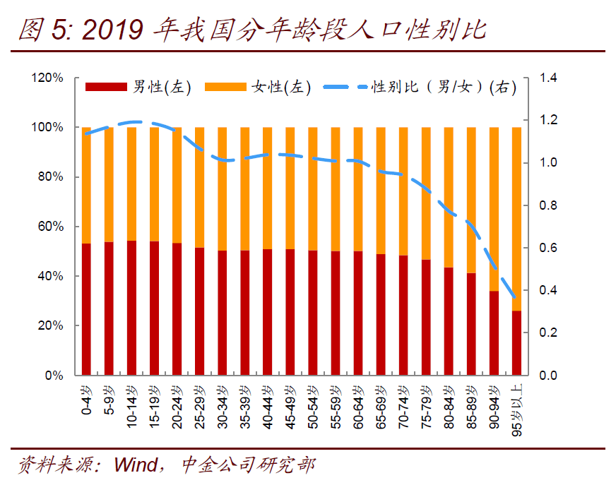 结婚人口减少_俄人口数量减少约51万(3)