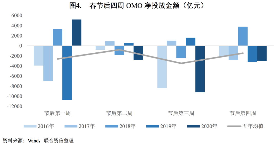 2020年第四季度gdp为何增长_2015-2020年gdp增长图(3)