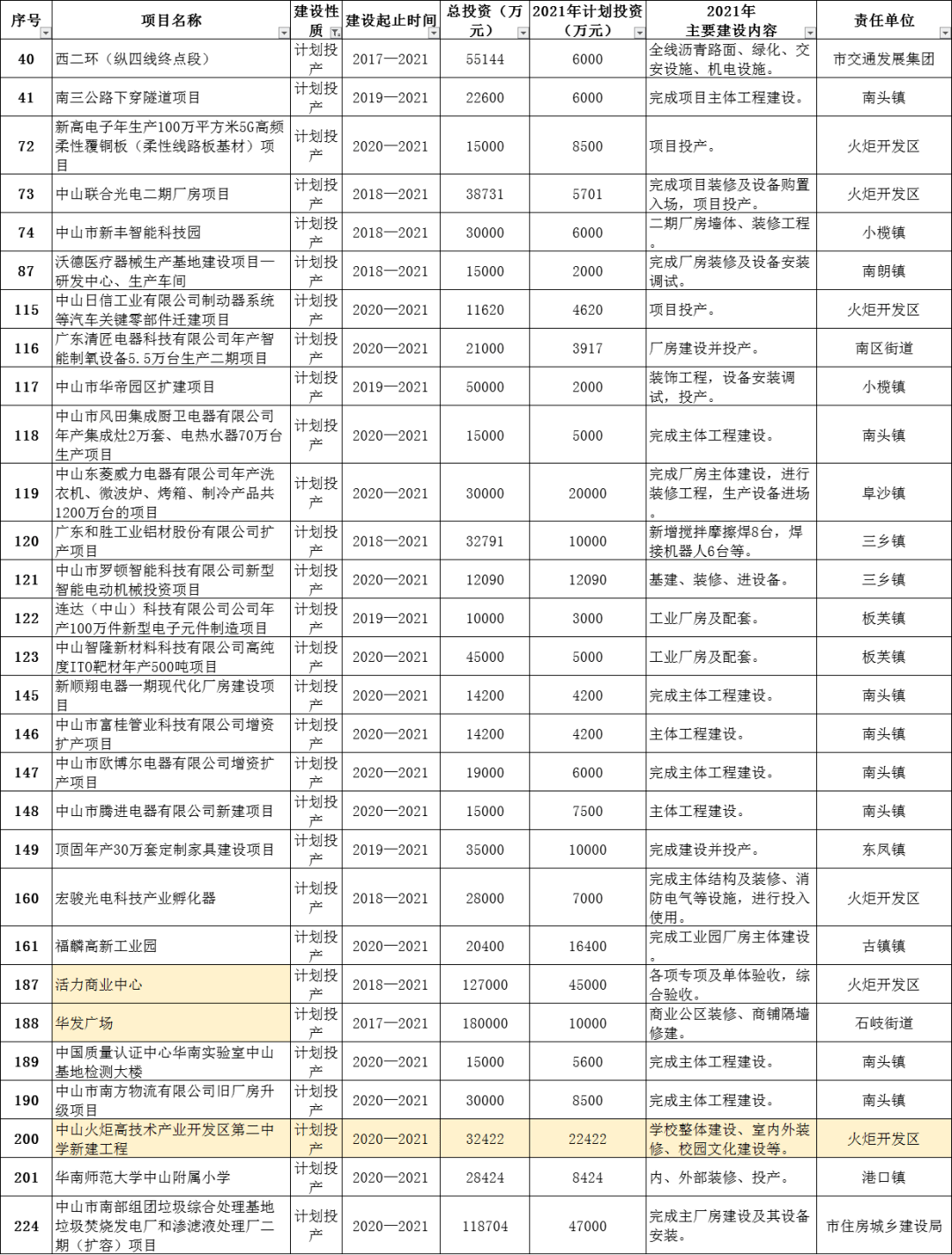 中山古镇镇2021年GDP_中山古镇镇湿地公园