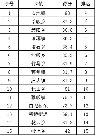 城区人口排名2021_世界人口排名图片