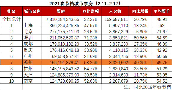 1990年元旦上海出生人口(3)