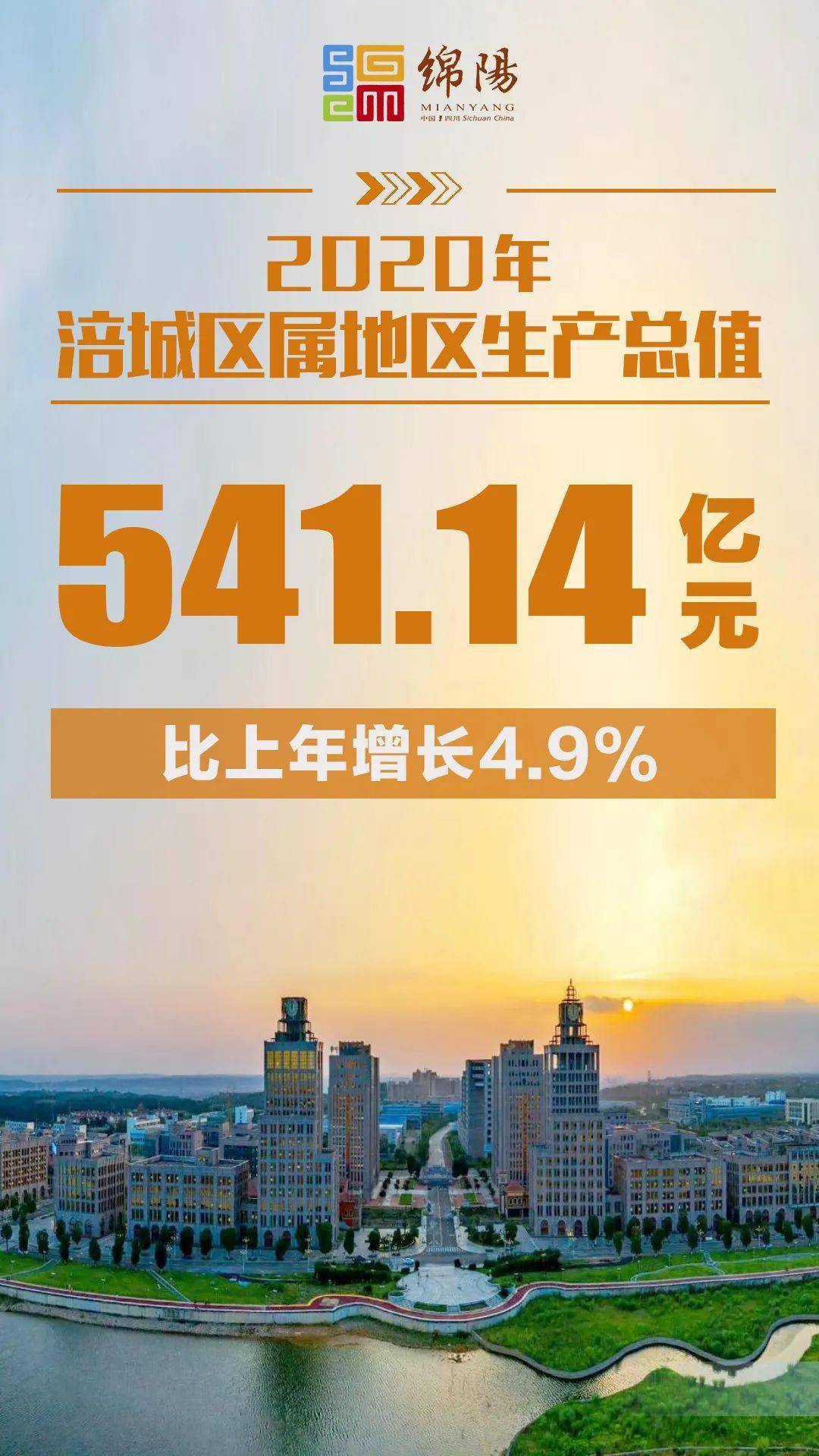 绵阳2021各区gdp