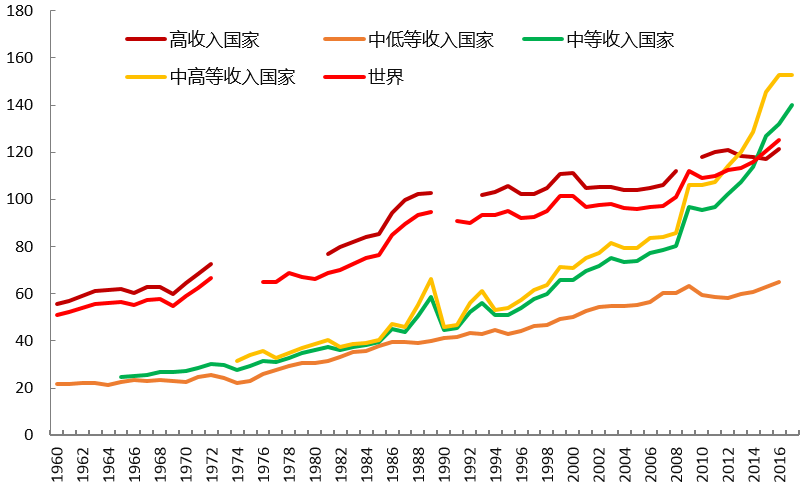 m2与gdp之比_宝马m2(2)