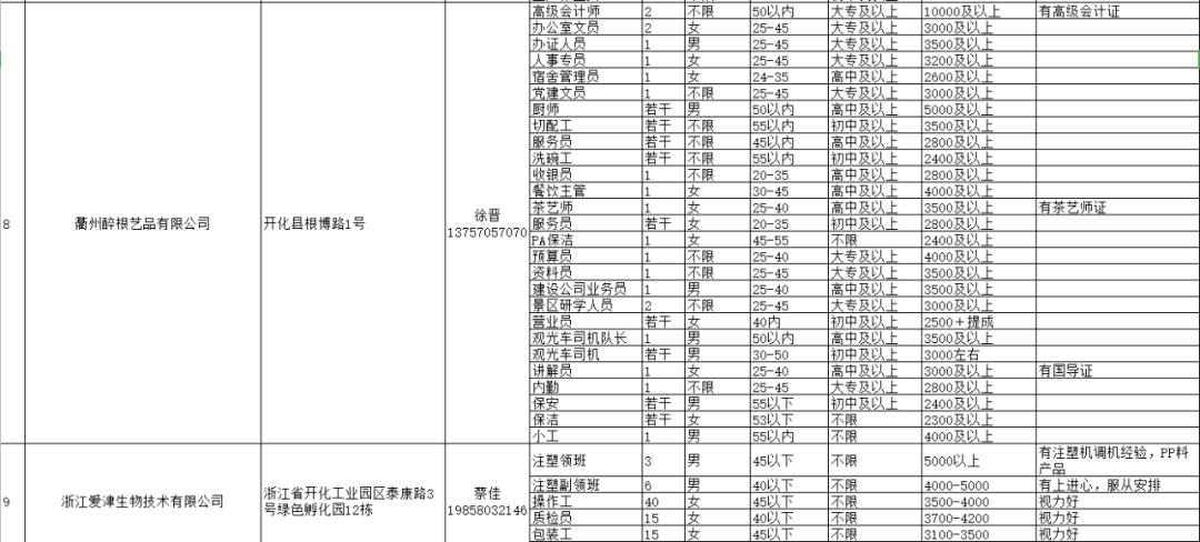 开化各乡镇GDP_开化清水鱼图片