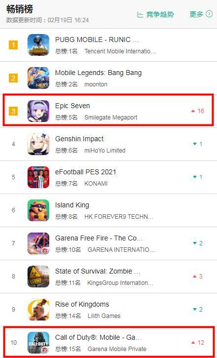ios大型手游排行榜_8月国内游戏发行商收入排行榜(iOS篇)