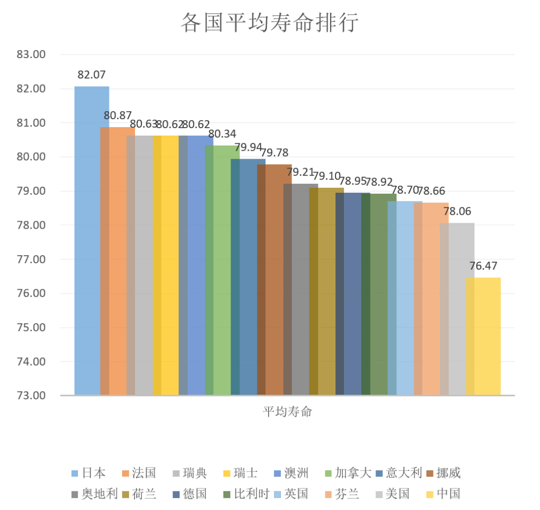 福利gdp_中国gdp增长图(2)