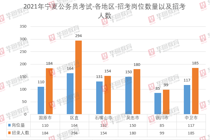 宁夏人口数量_宁夏人口分布地图(2)