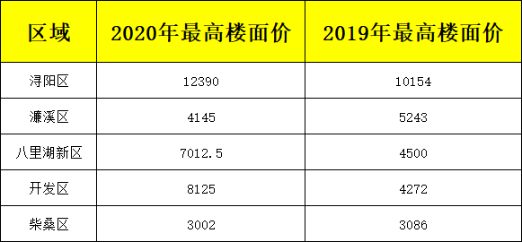 武汉人口三千万_武汉人口增长趋势图(3)