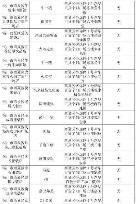 银川市人口_2019年宁夏各市常住人口排行榜 银川人口增加4.25万排名第一 图(2)