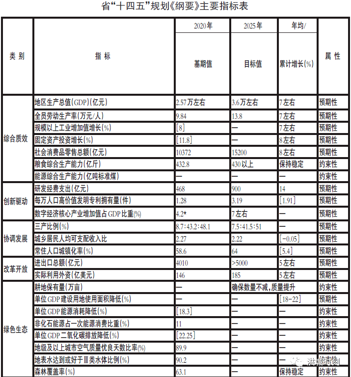 南昌未来几年gdp_温州,南昌今年前半年的GDP总量发展如何呢(2)