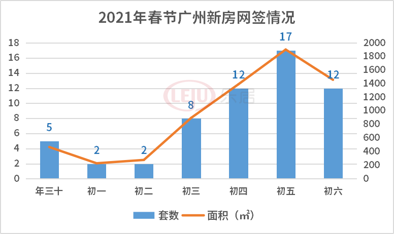 2021年广州白云区GDP_记录 广东模式 的山东借鉴(3)