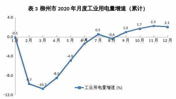 柳州最近5年GDP_近二十年南宁 柳州两市GDP比较 近五年来差距越来越大