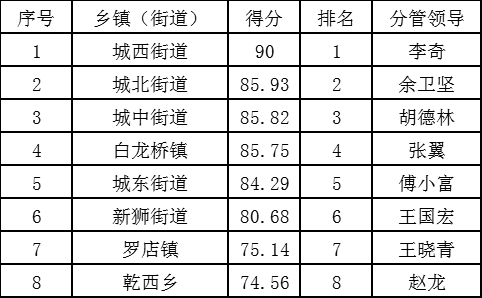 城区人口排名2021_世界人口排名图片