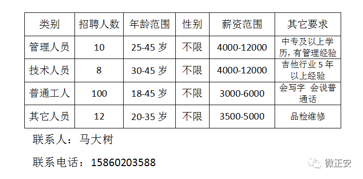 马姓人口数量_马姓的人口分布(2)