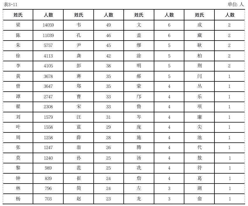 园洲镇人口_没想到,园洲到处都在围蔽施工的真相竟然跟一个16亿的工程有关