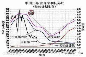 人口效率是指_劳动年龄人口下降不利工作效率提高影响经济增速