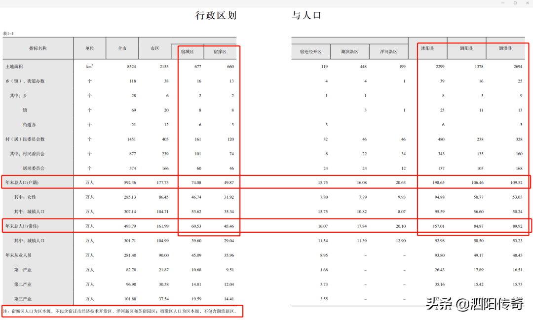 宿豫区与宿城区gdp_2021年宿迁新房上市量盘点 超56400套房源入市 热门板块竞争热度有增不减(2)