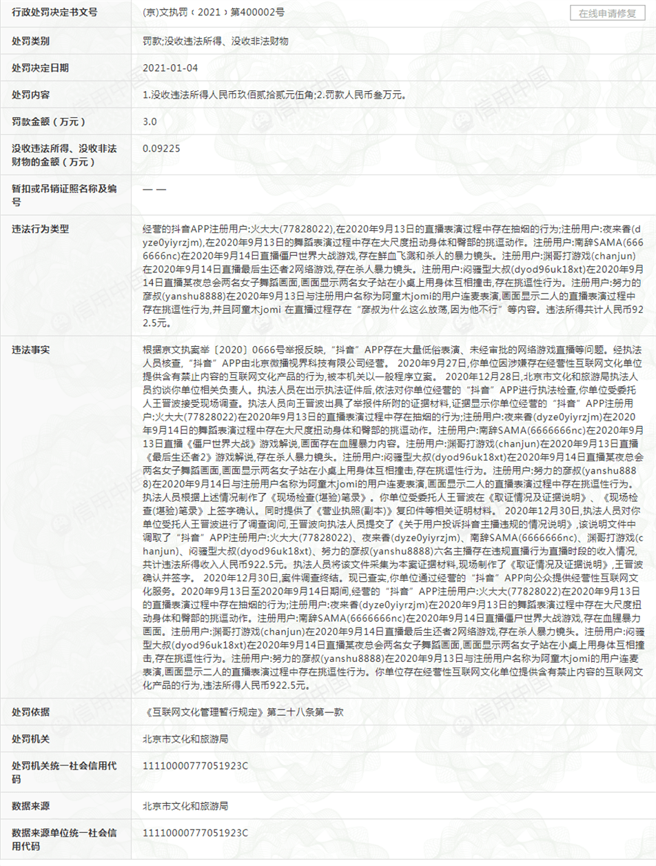 抖音APP违法遭罚 直播存挑逗动作游戏存血腥