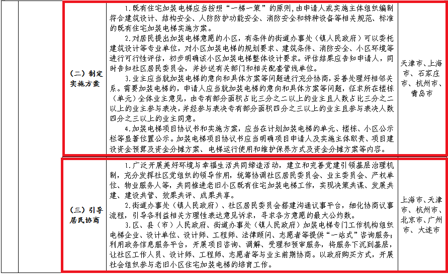 电梯工招聘信息_呲出鼻毛的巨硕鼻孔