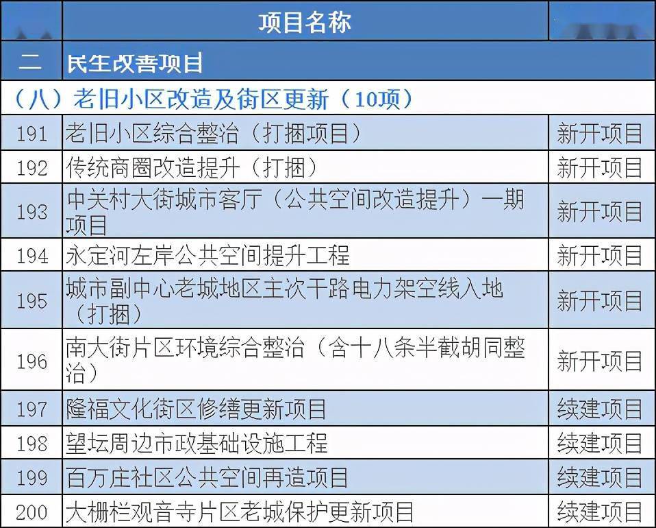 北京市普修订27年gdp_我国修订GDP历史数据 十五 期间经济年均增9(3)