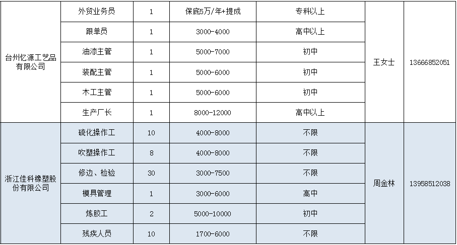 眾多招聘崗位快來挑!_公司