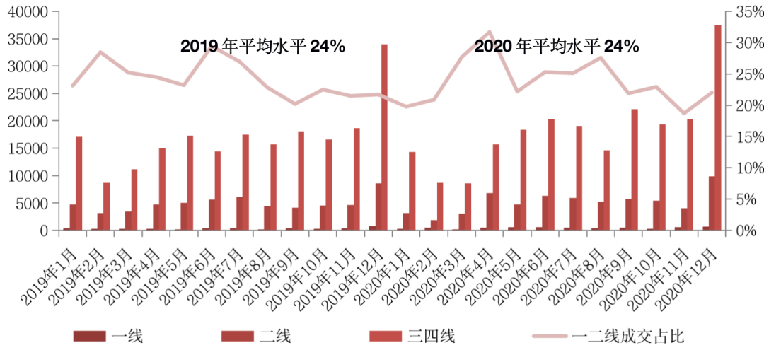 从2021到2017年 成都平原经济总量(2)