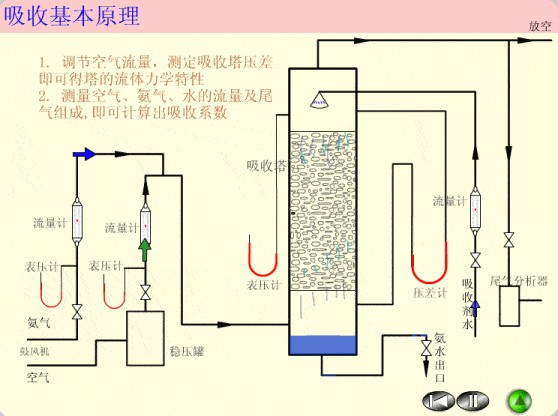 氧气分馏塔内部结构图图片