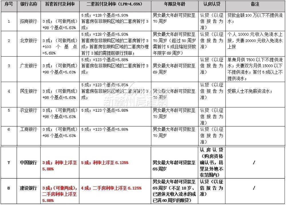 2021年赣州市常住人口_赣州市适应性考试2021(2)