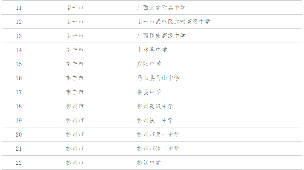 梧州高级中学2021招生图片